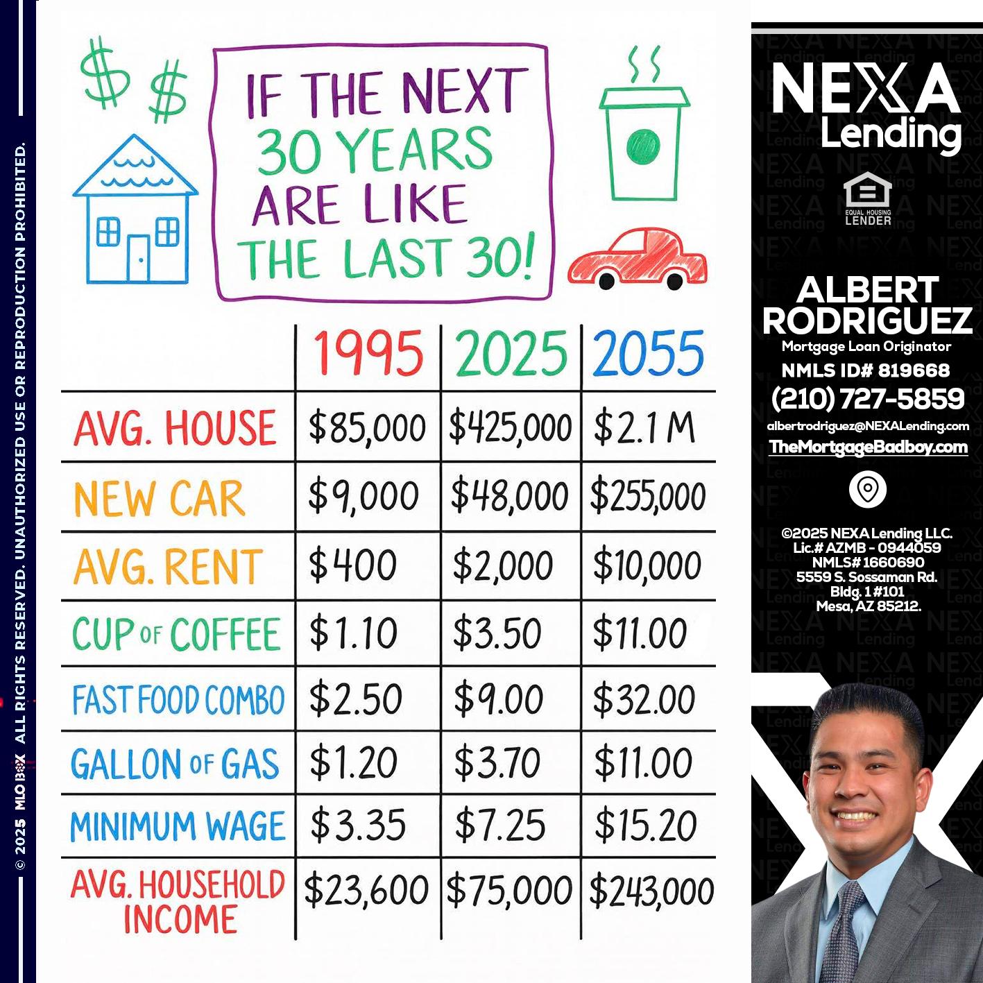 in the next 30 years - Albert Rodriguez -Mortgage Loan Officer