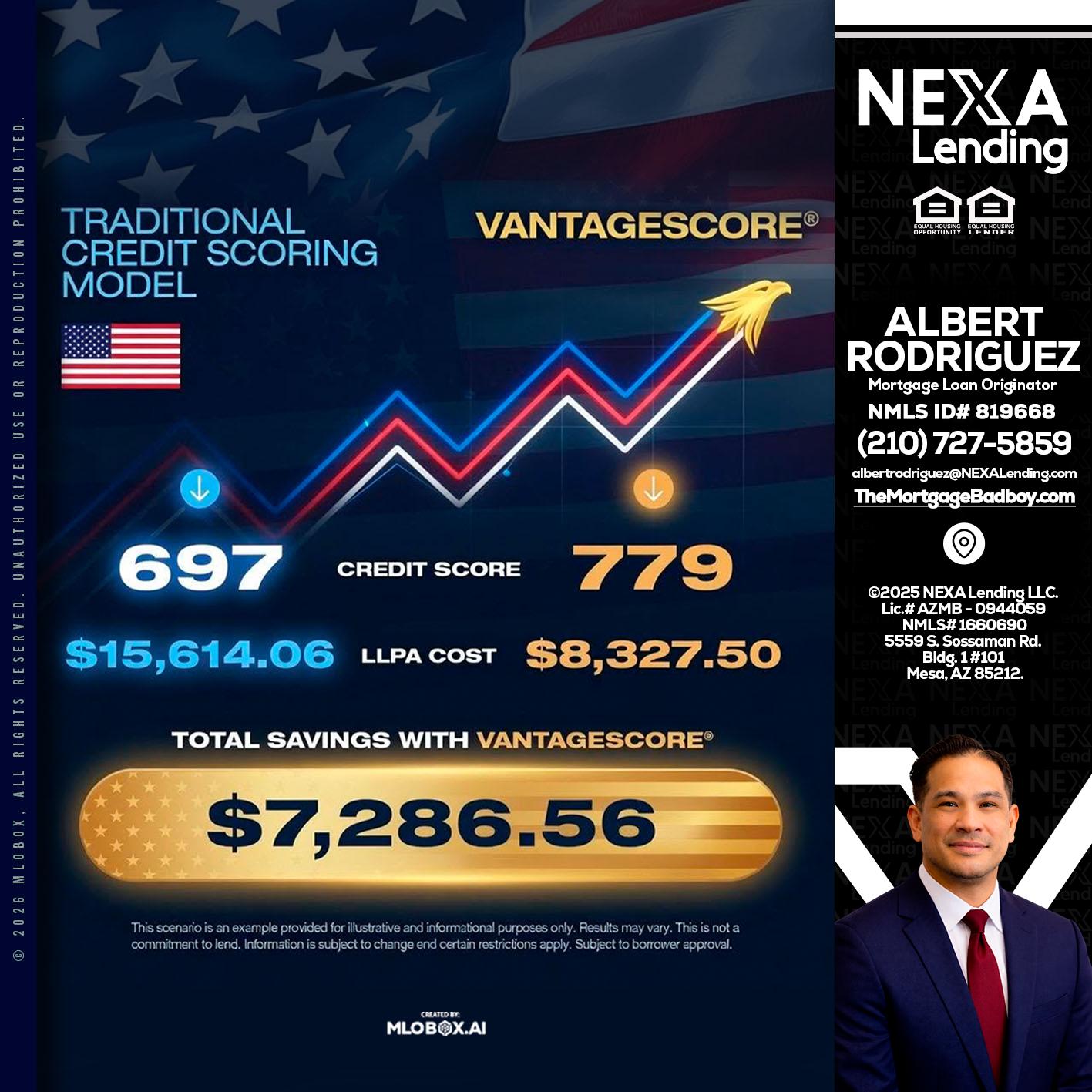 7,286.56 - Albert Rodriguez -Mortgage Loan Officer