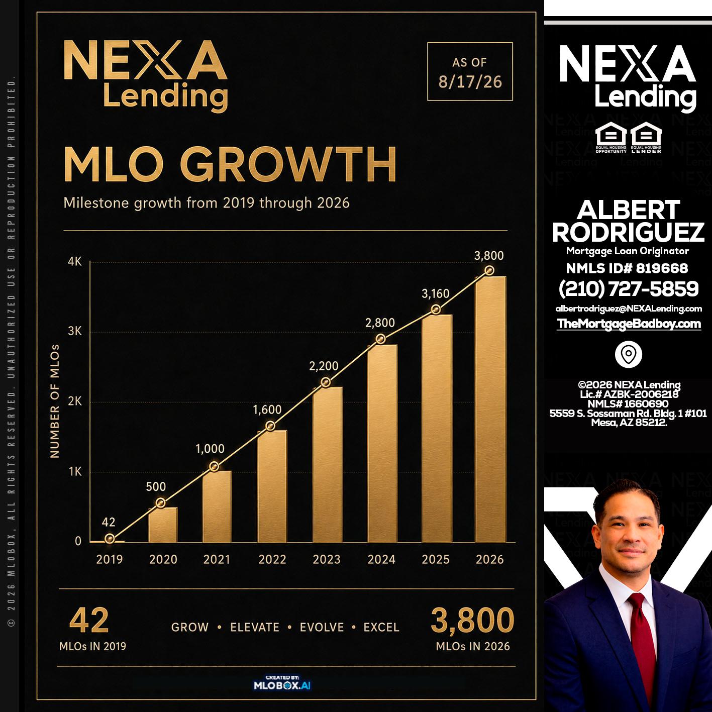 3800 MLOs - Albert Rodriguez -Mortgage Loan Officer